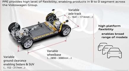 奥迪与上汽电动化合作 战略转型的必然选择